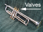 Fig. 1: Valves on a trumpet